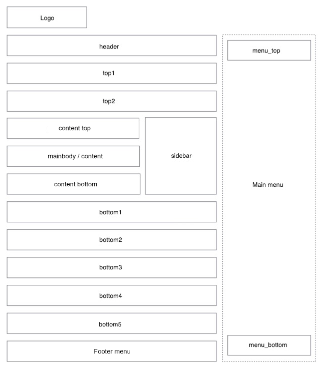 Quark widget areas